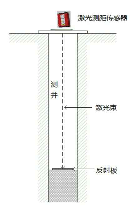 水情监测(图2) 水情监测(图2)